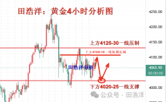 田浩洋：1122黄金本