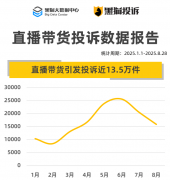 国度再对电商出手
